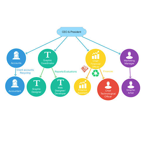 A business structure for reference