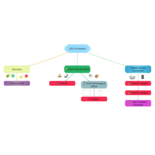 A vintage business structure for reference